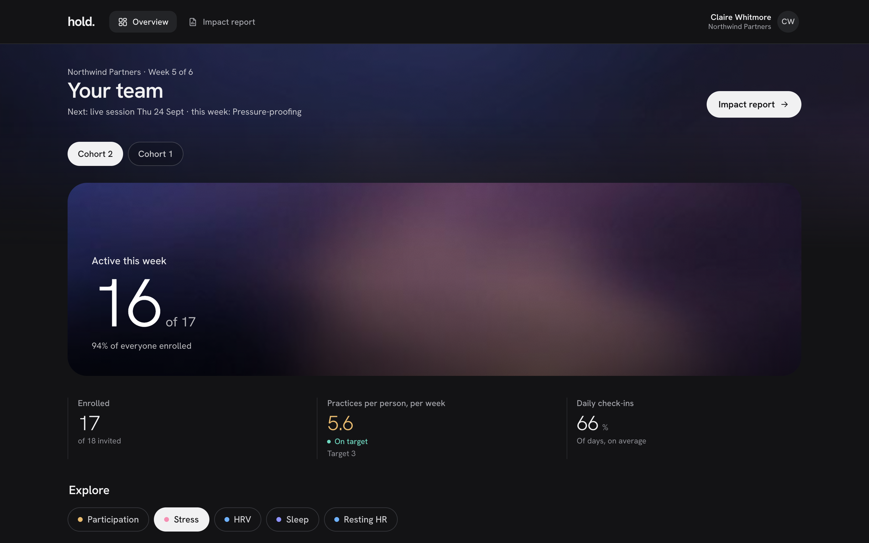 Hold team dashboard – anonymised group statistics
